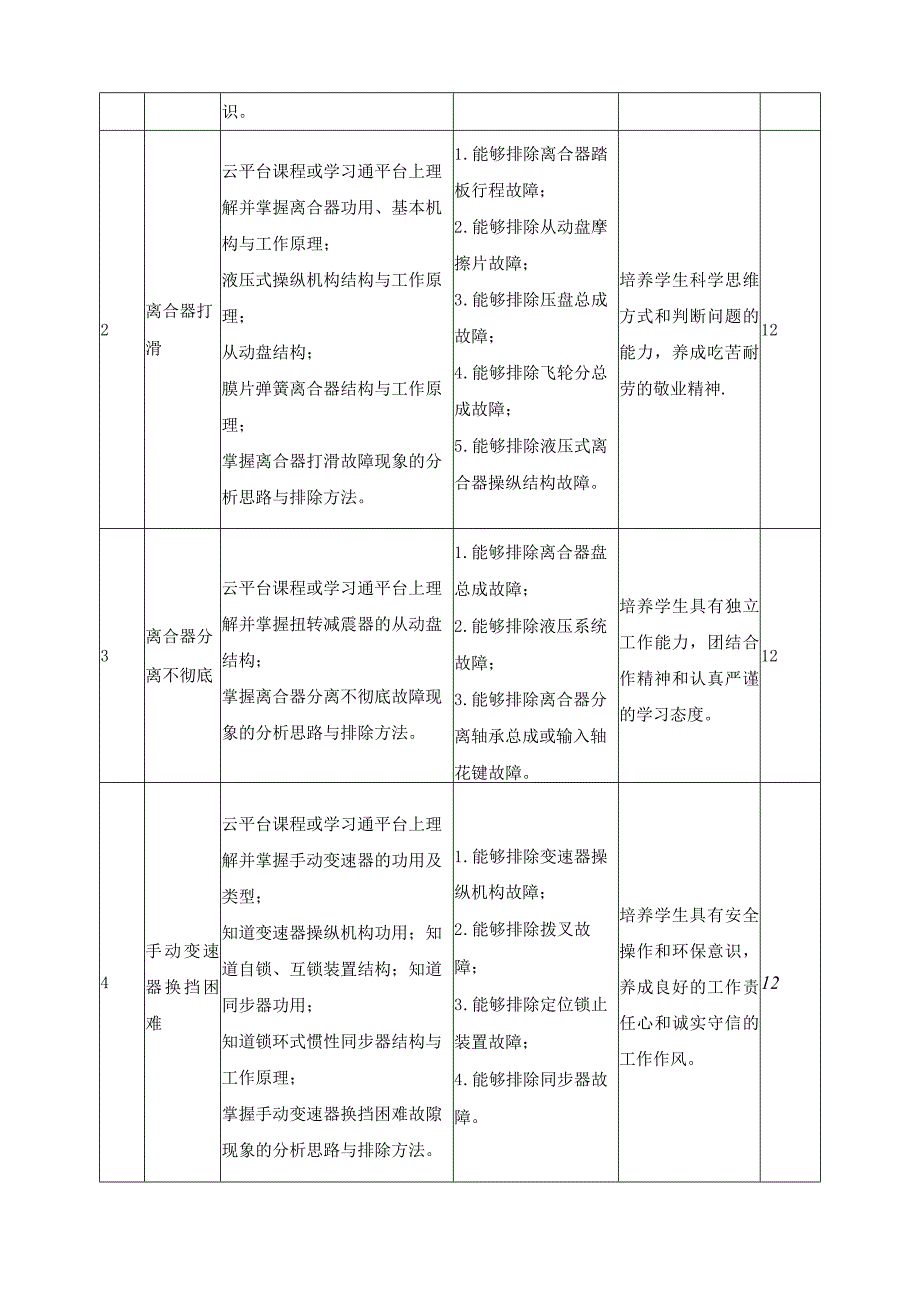 《汽车底盘构造与维修》课程教学计划.docx_第3页