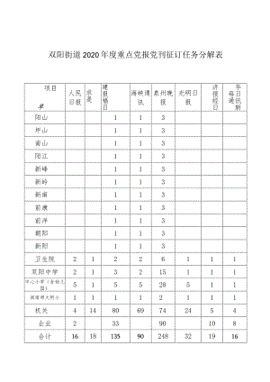 双阳街道2020年度重点党报党刊征订任务分解表.docx