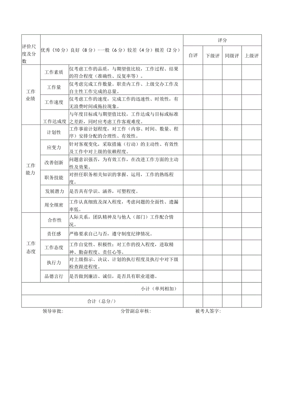 技术交易中心部长级及以下员工年度绩效考核表.docx_第2页