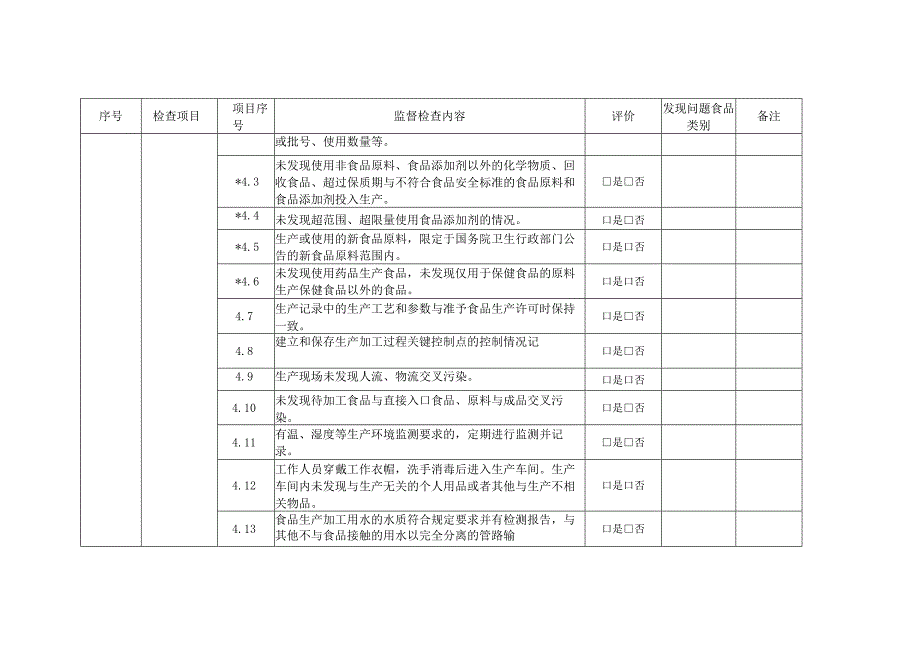 食品生产企业动态风险因素量化分值表食品生产日常监督检查要点表.docx_第3页