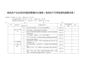 食品生产企业动态风险因素量化分值表食品生产日常监督检查要点表.docx