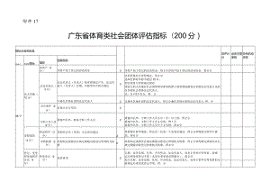 广东省体育类社会团体评估指标、述职考核评.docx