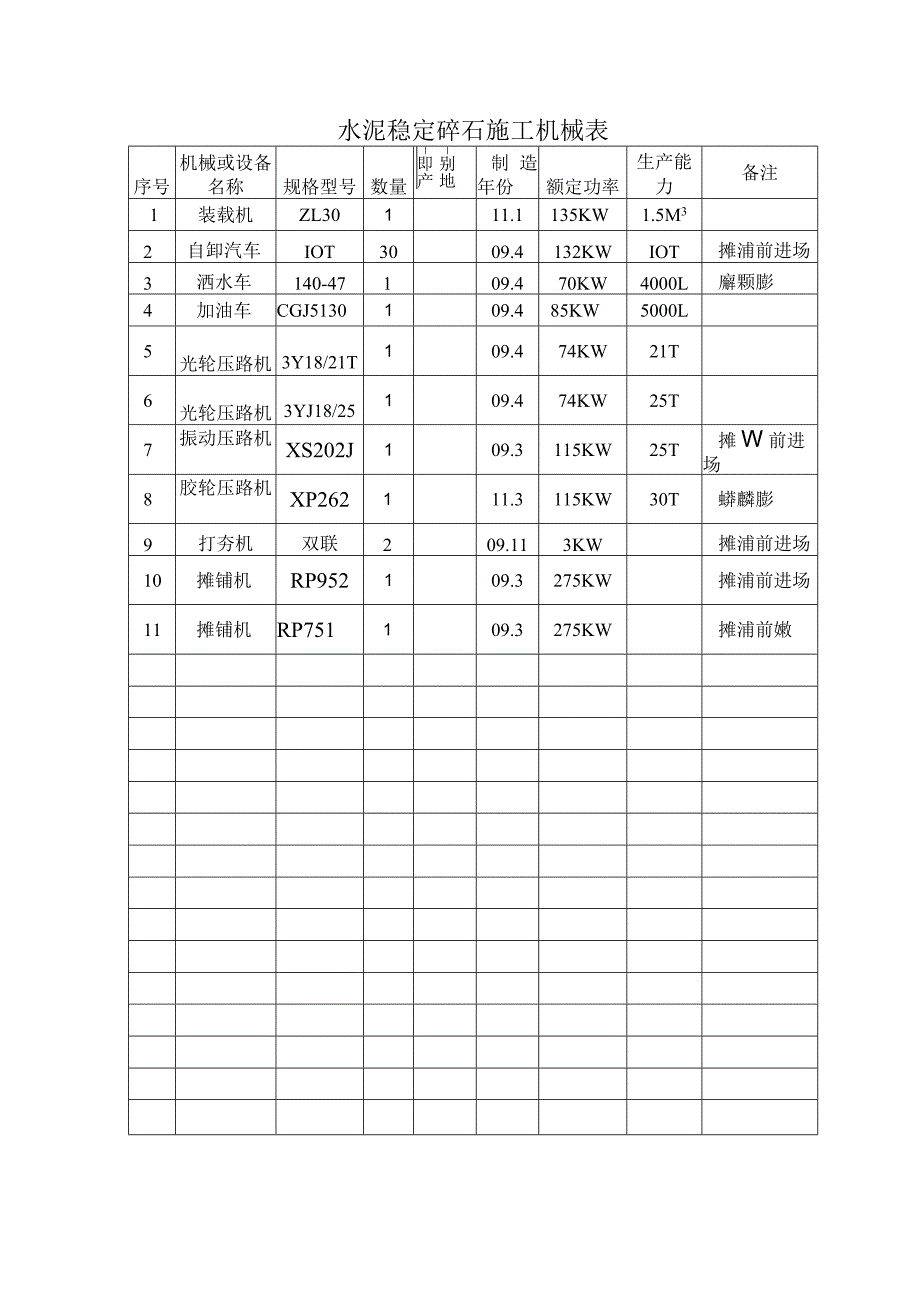 水泥稳定碎石施工机械表.docx_第1页