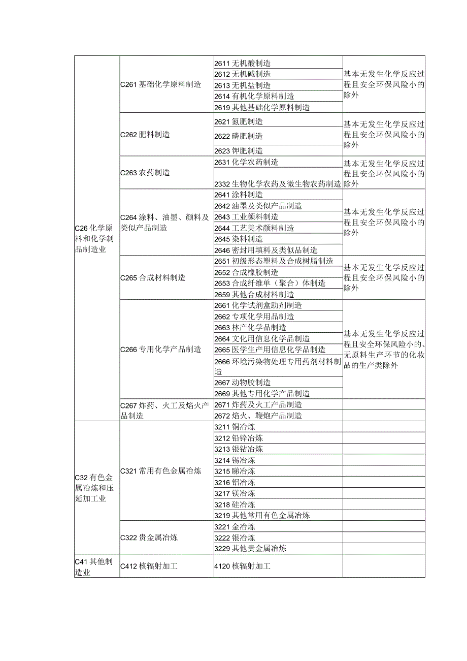 年产300 万㎡水土保护毯、300 吨波纹管、30 万个连接扣、30 万个地钉、20 万个三通、10 万个直通项目环评报告表.docx_第3页