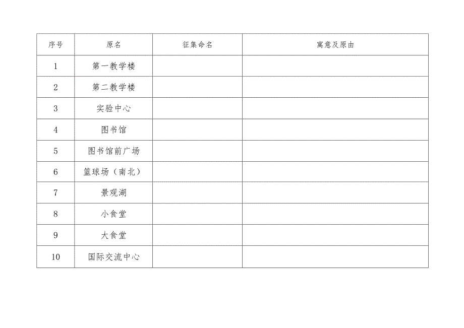 沈阳科技学院楼宇、道路等设施命名征集表.docx_第2页