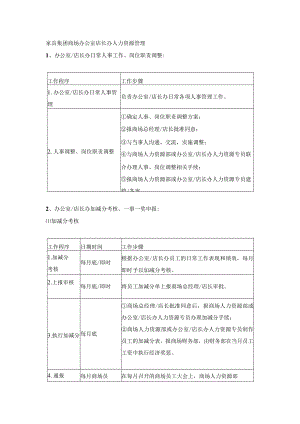 家具集团商场办公室店长办人力资源管理.docx