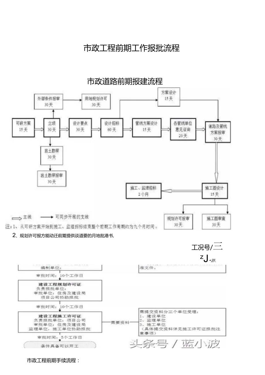 市政工程前期工作报批流程.docx_第1页