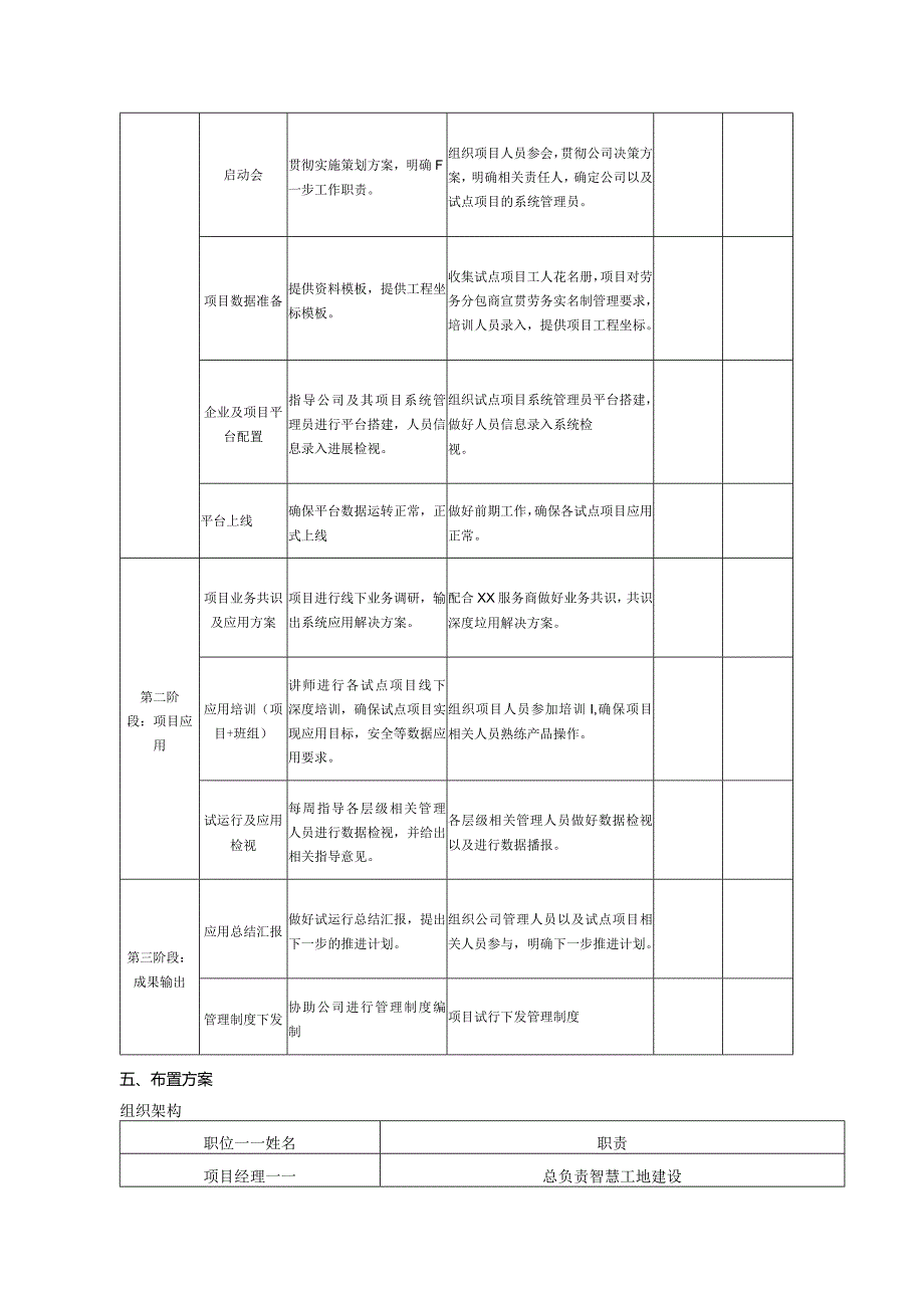 智慧工地建设方案.docx_第2页