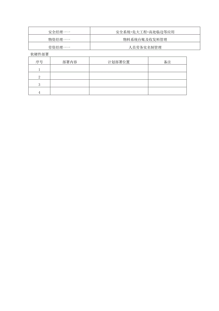 智慧工地建设方案.docx_第3页