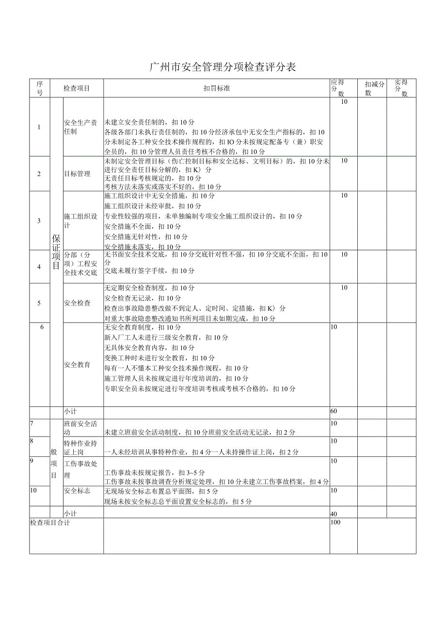 广州市安全管理分项检查评分表.docx_第1页