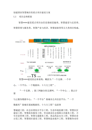 创建国家智慧城市的重点项目建设方案.docx