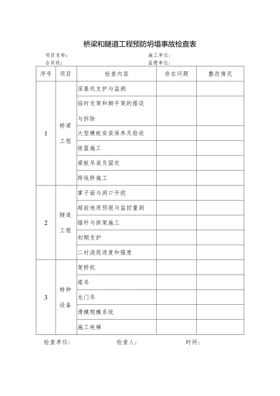 桥梁和隧道工程预防坍塌事故检查表.docx_第1页