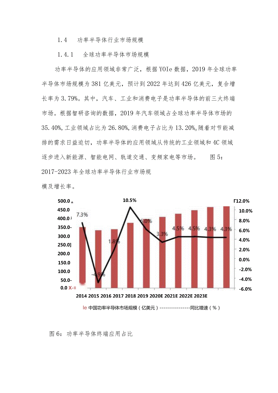 功率半导体行业研究报告.docx_第3页