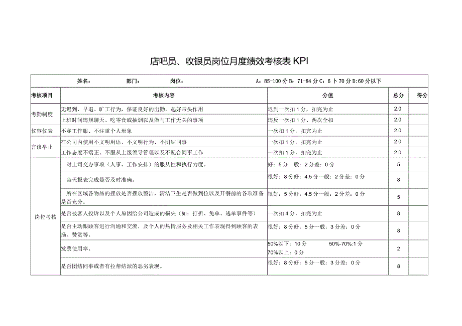 吧员、收银员岗位月度绩效考核表KPI.docx_第1页