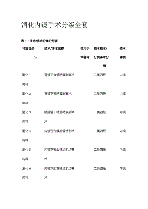 消化内镜手术分级全套.docx