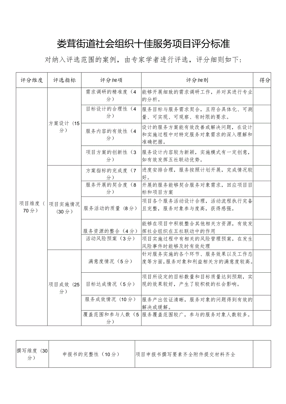 娄葑街道社会组织十佳服务项目评分标准.docx_第1页