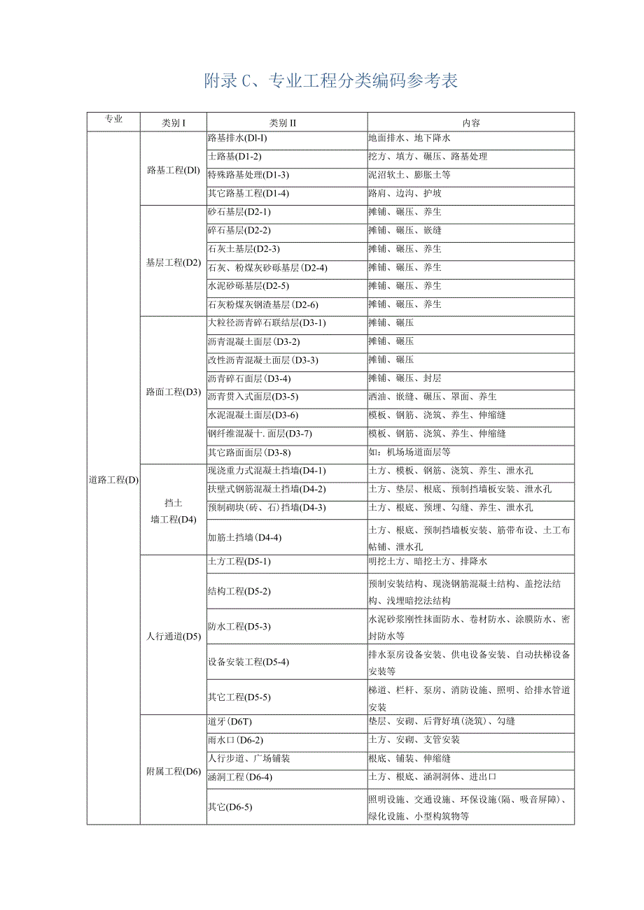 市政基础设施工程资料管理规程.docx_第3页