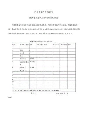 2024年防护用品采购计划.docx