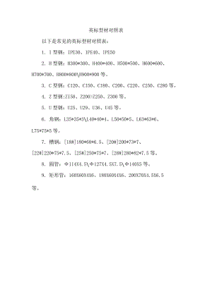 英标型材对照表.docx