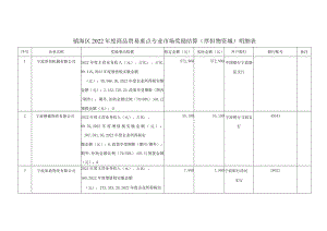 镇海区2022年度商品贸易重点专业市场奖励结算厚恒物资城明细表.docx