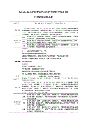 《中华人民共和国工业产品生产许可证管理条例》行政处罚裁量基准.docx