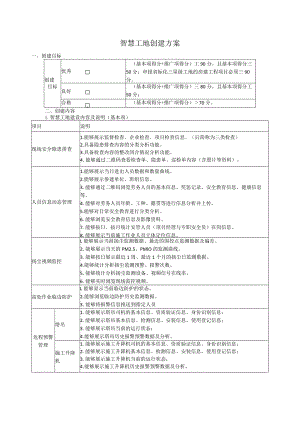 智慧工地创建方案.docx