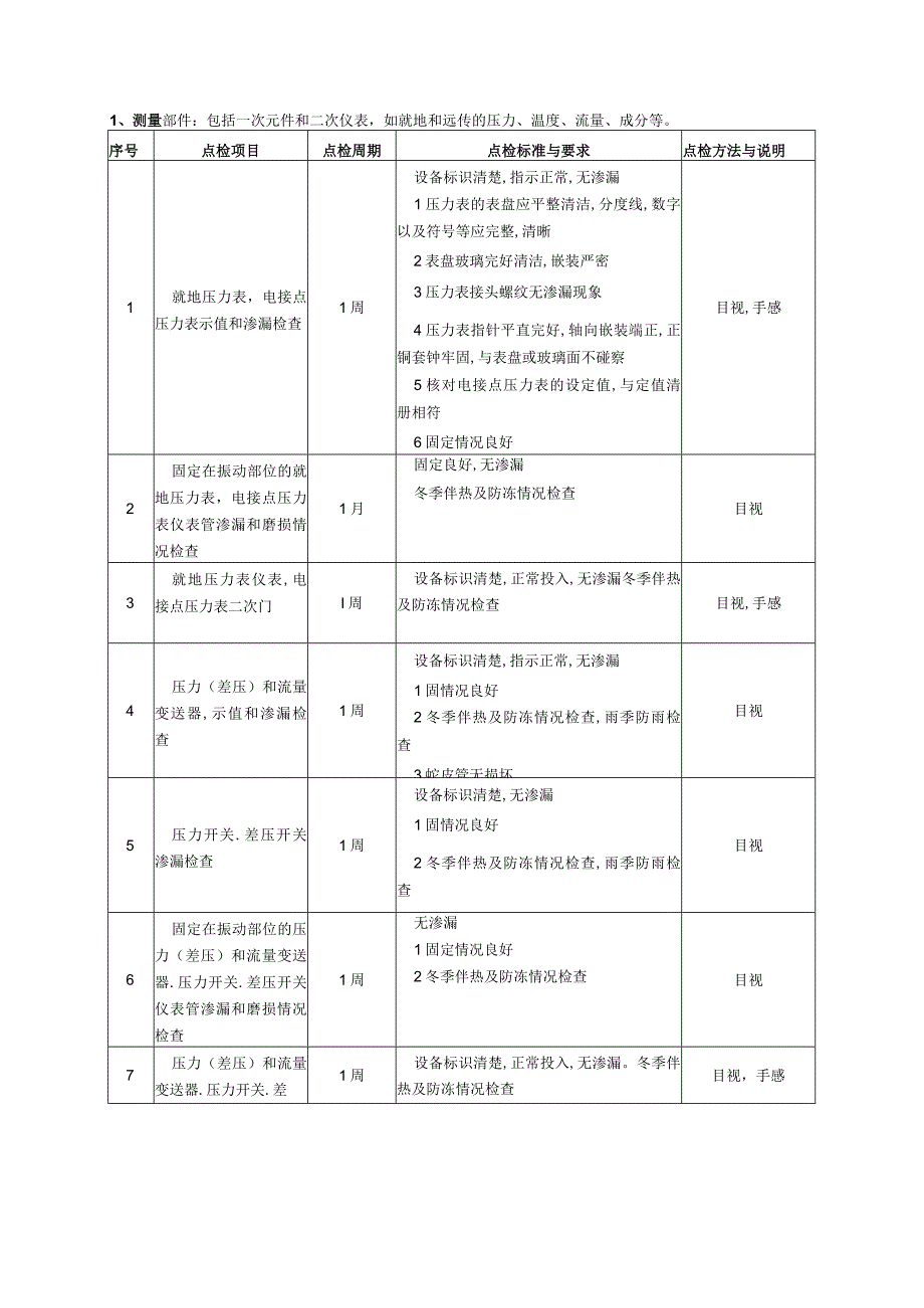 热控巡检、点检标准.docx_第2页