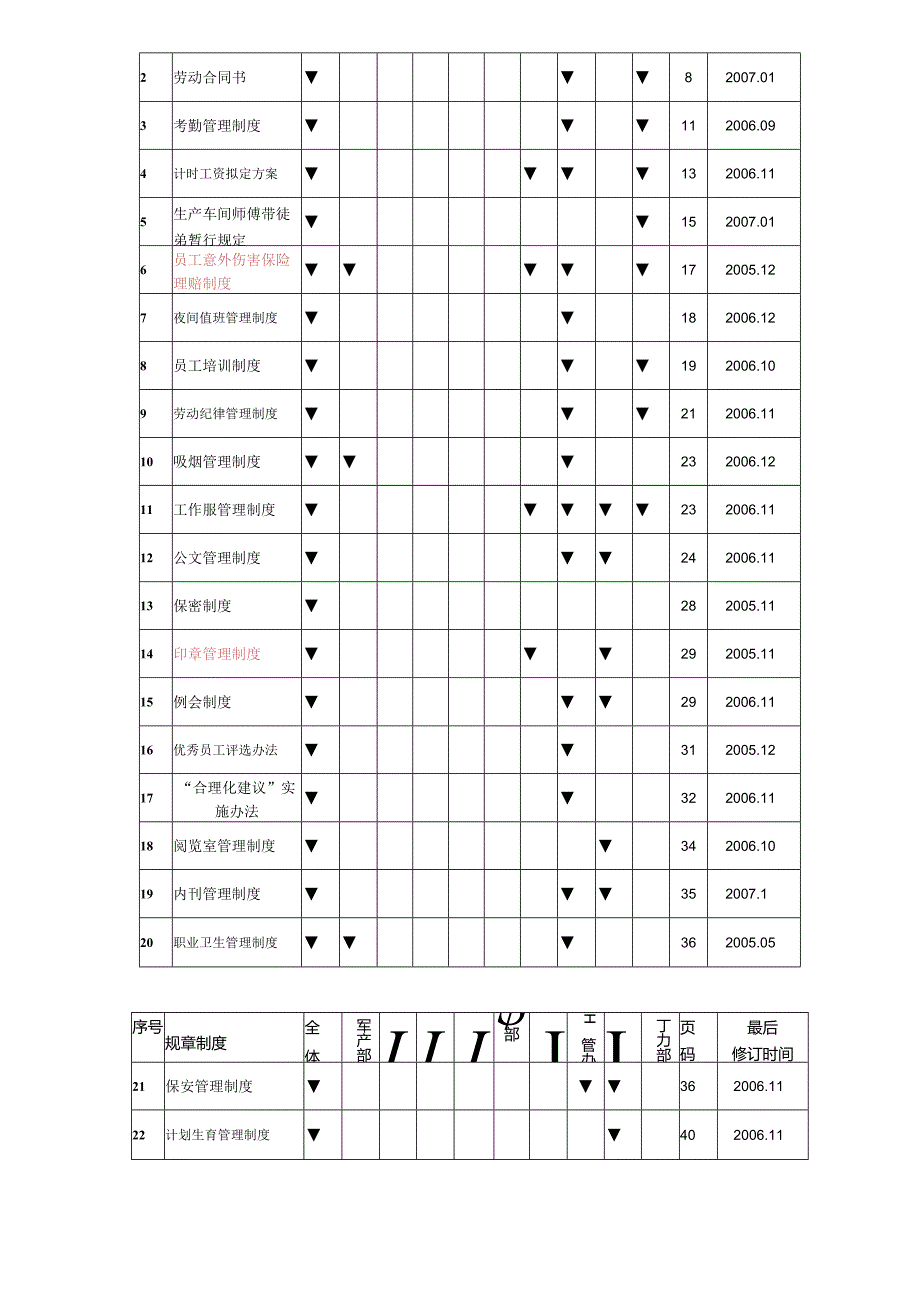 某公司文件制度汇编.docx_第2页