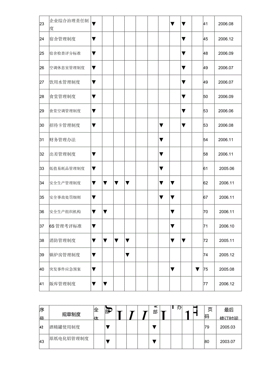 某公司文件制度汇编.docx_第3页