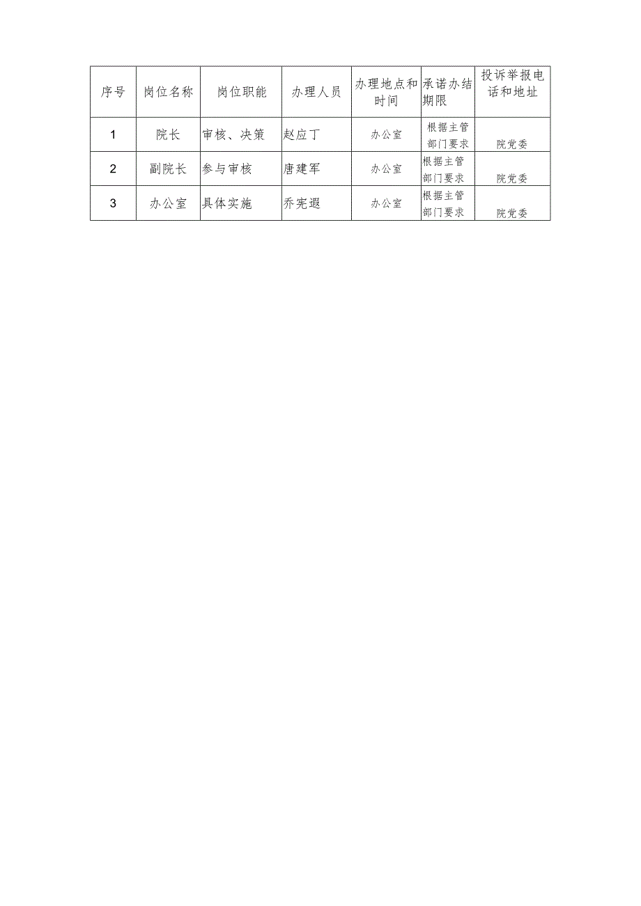 组织学术活动工作流程图.docx_第2页