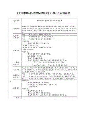 《天津市专利促进与保护条例》行政处罚裁量基准.docx