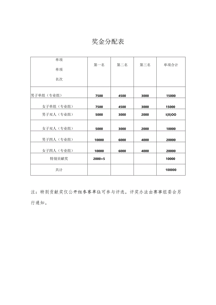 奖金分配表.docx_第1页