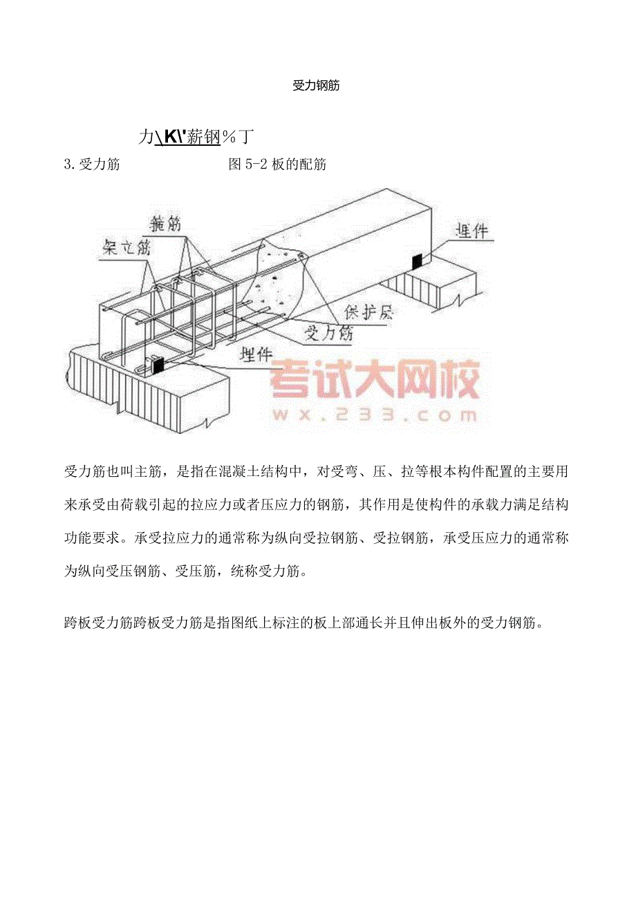 建筑工程常用术语-附图例.docx_第3页