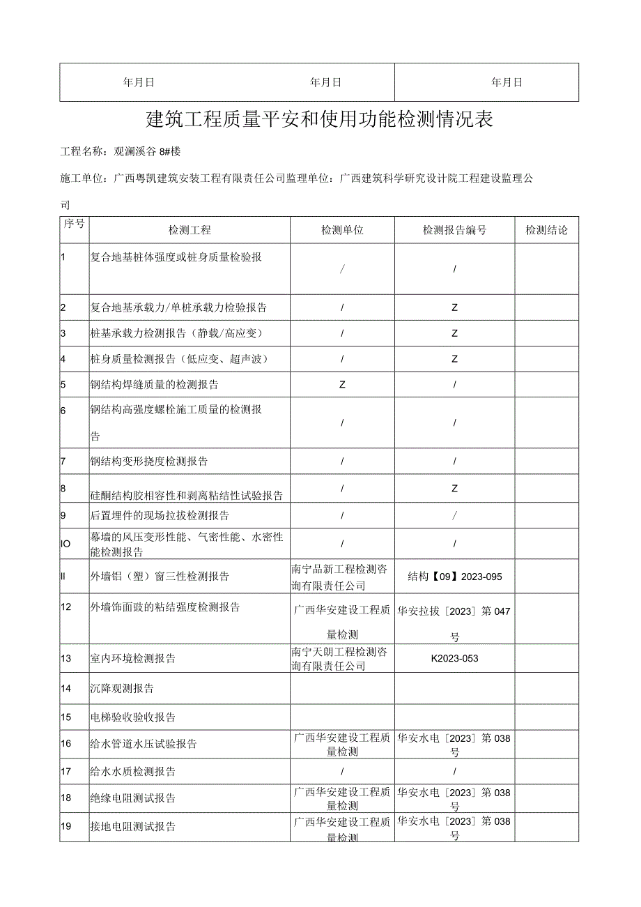 建筑工程质量安全和使用功能检测情况表11.docx_第2页