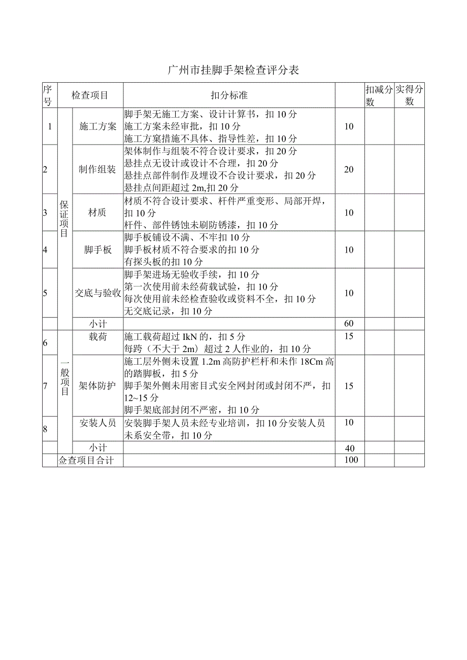 广州市挂脚手架检查评分表.docx_第1页