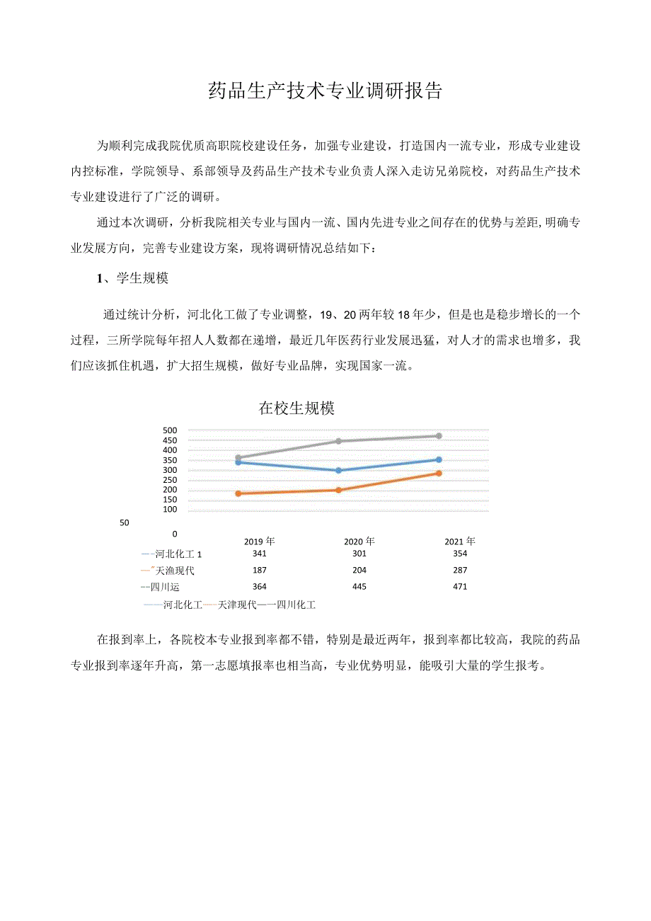 药品生产技术专业调研报告.docx_第1页