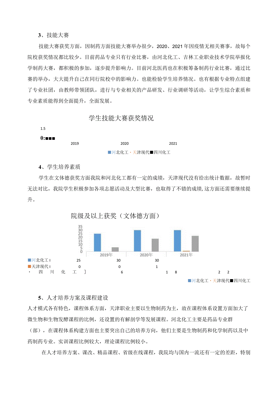 药品生产技术专业调研报告.docx_第3页