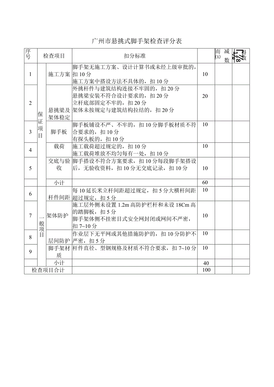 广州市悬挑式脚手架检查评分表.docx_第1页