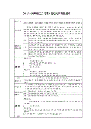 《中华人民共和国公司法》行政处罚裁量基准.docx