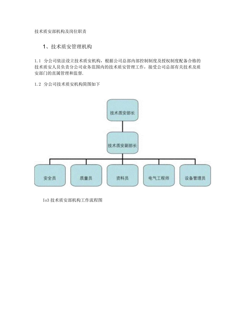 技术质安部岗位职责及人员岗位职责.docx_第1页