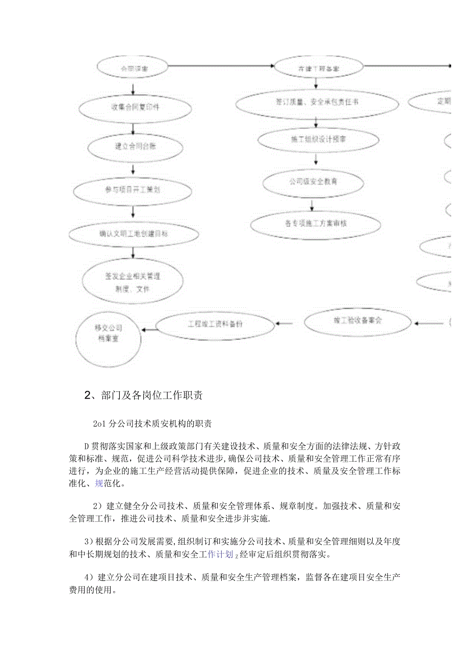 技术质安部岗位职责及人员岗位职责.docx_第2页