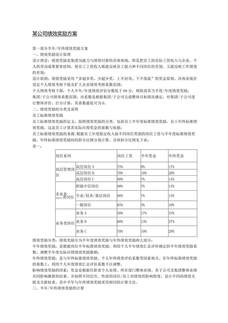 某公司绩效奖励方案.docx_第1页