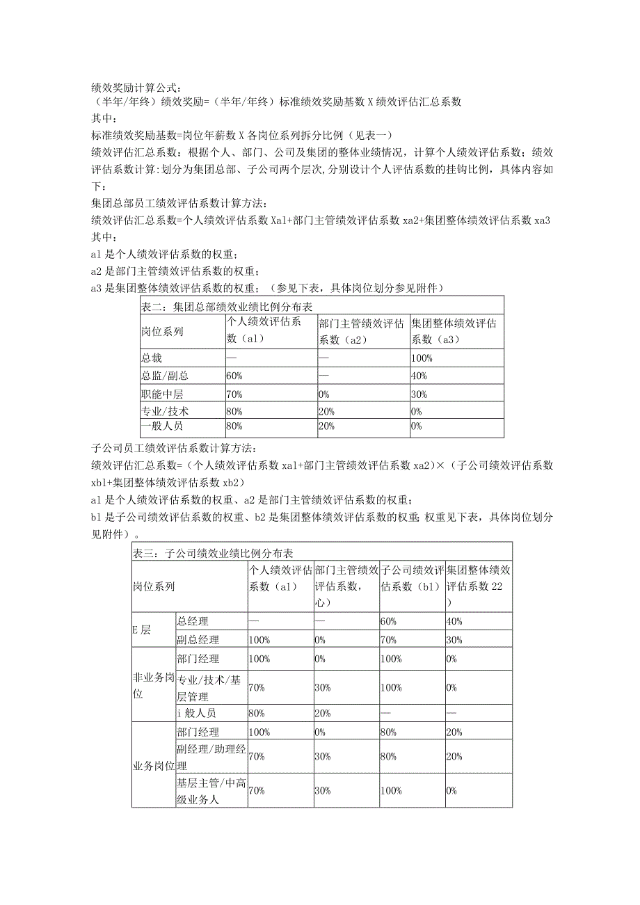 某公司绩效奖励方案.docx_第2页