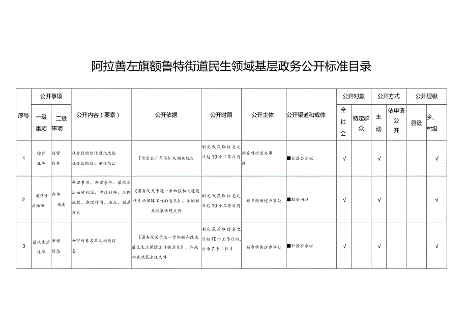 阿拉善左旗额鲁特街道民生领域基层政务公开标准目录.docx_第1页