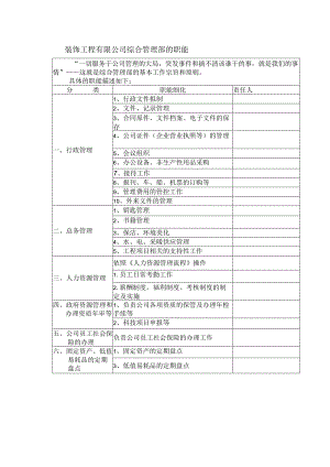 装饰工程有限公司综合管理部的职能.docx