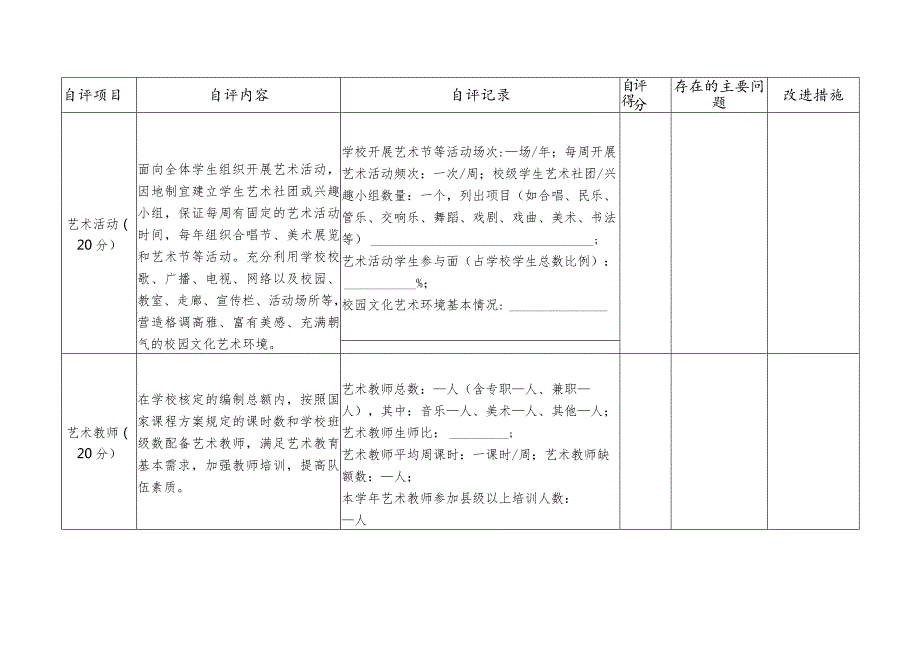 贵港市中小学校艺术教育工作自评报表.docx_第2页