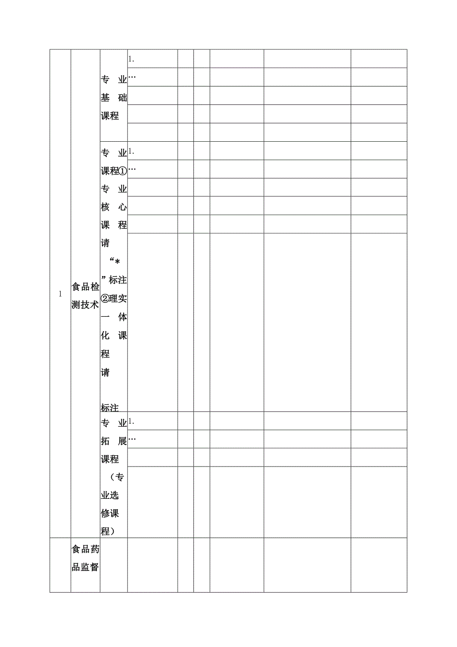 食品药品监督管理专业、食品检测技术人才需求调研问卷（学校专用）.docx_第2页