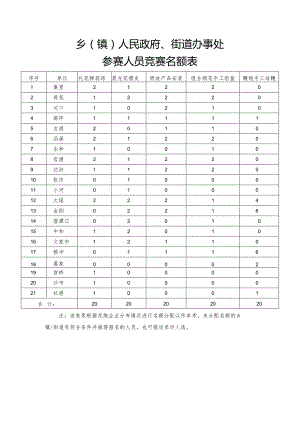 乡镇人民政府、街道办事处参赛人员竞赛名额表.docx