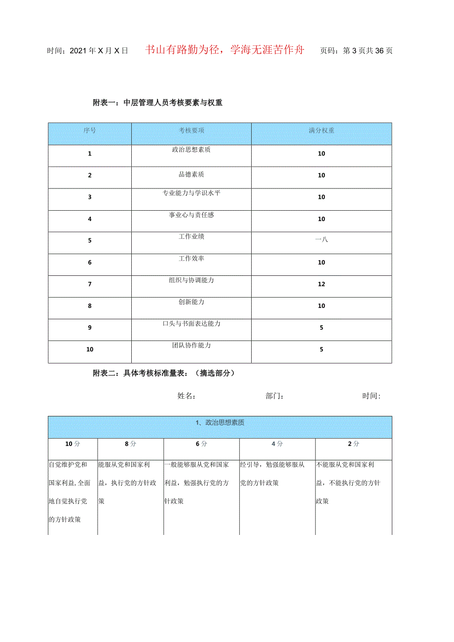 某公司绩效管理体系介绍.docx_第2页