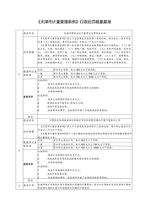 《天津市计量管理条例》行政处罚裁量基准.docx